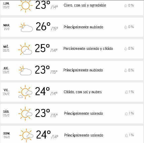 $!Se pronostican temperaturas cálidas para Saltillo en la semana del 20 al 26 de febrero.