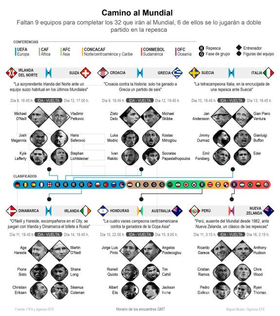 $!Nueve plazas en siete días, Rusia 2018 busca sus últimos invitados