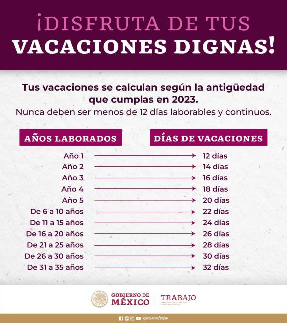 $!Estos días te corresponden de vacaciones dignas en 2026 por años laborados