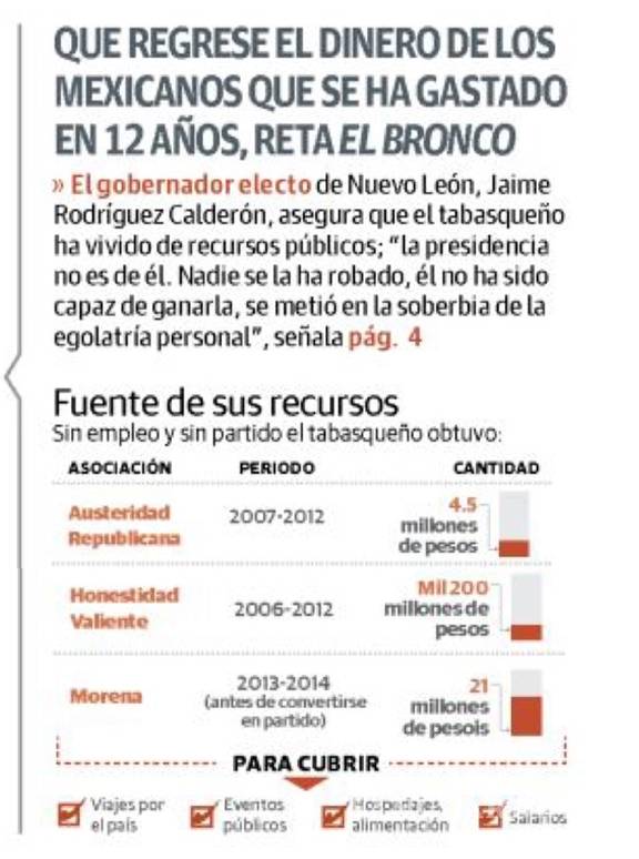 $!'El Bronco' inicia campaña a 'Los Pinos' golpeando a AMLO