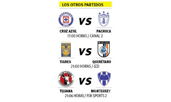 $!Chivas busca revancha ante América