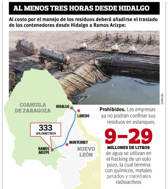 $!Ramos Arizpe, destino de agua tóxica usada en la explotación de yacimientos de gas en Hidalgo