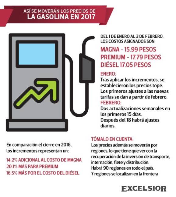 $!¿En qué parte de México será más barata la gasolina?