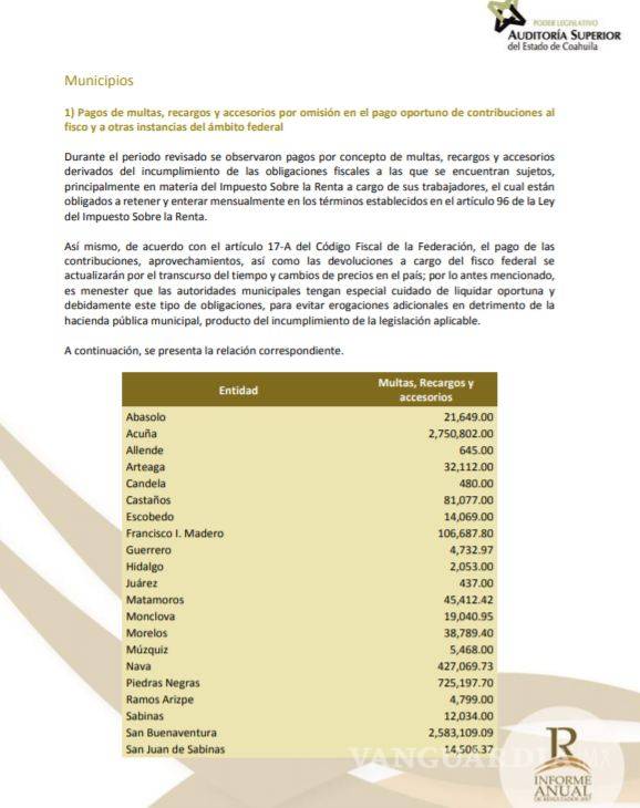 $!Cuesta a Coahuila 89 MDP ¡Incumplir con el fisco! En el ejercicio 2017: ASE
