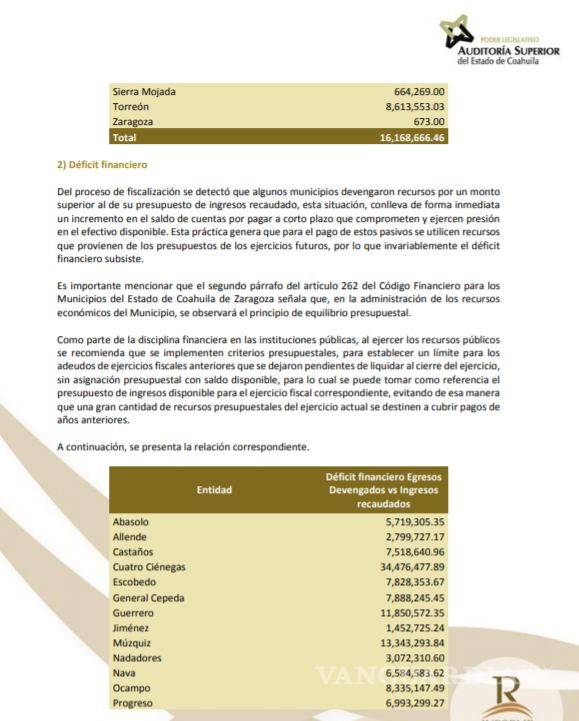 $!Cuesta a Coahuila 89 MDP ¡Incumplir con el fisco! En el ejercicio 2017: ASE