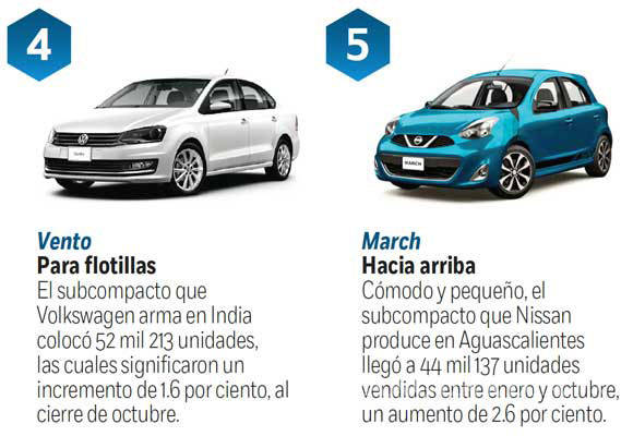 $!Los 7 autos que más vendidos en México durante 2017