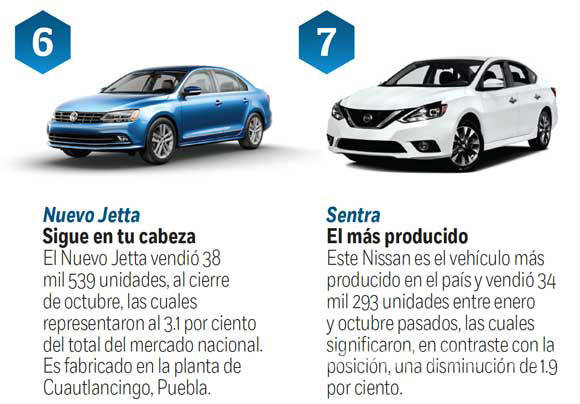 $!Los 7 autos que más vendidos en México durante 2017
