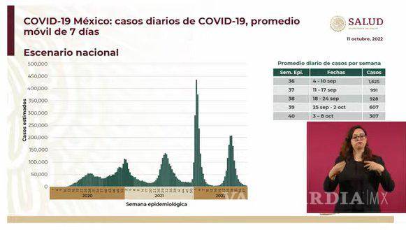 $!COVID-19 en México: ‘llevamos 13 semanas de reducción’, destaca López-Gatell