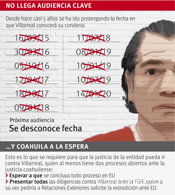 $!En suspenso, ‘juicio final’ contra Villarreal en EU; Coahuila a la expectativa para actuar contra él