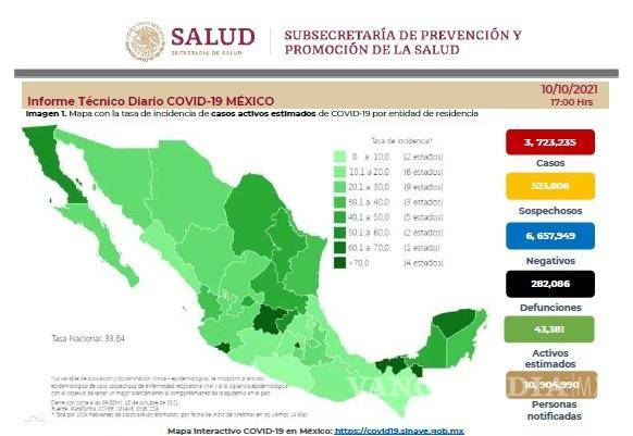 $!Ficha técnica del avance de la enfermedad al 10 de octubre de 2021