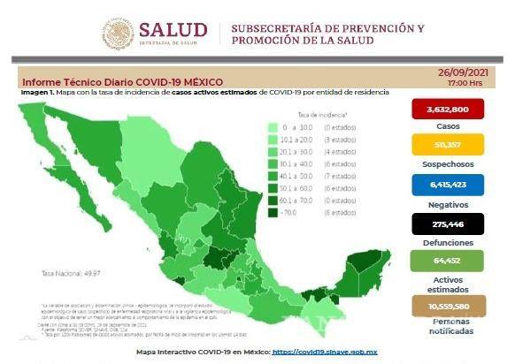 $!México llegó a 275 mil 446 muertes por COVID-19, fallecen 743 en fin de semana
