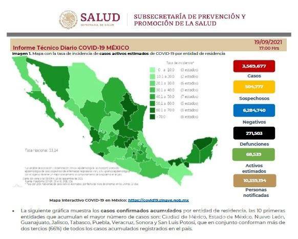 $!México suma 200 muertes más por COVID-19, llegan a 271 mil 503