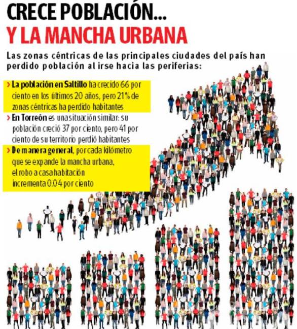 $!Pierde población 21% de superficie en Saltillo; complica transporte, vivienda y seguridad