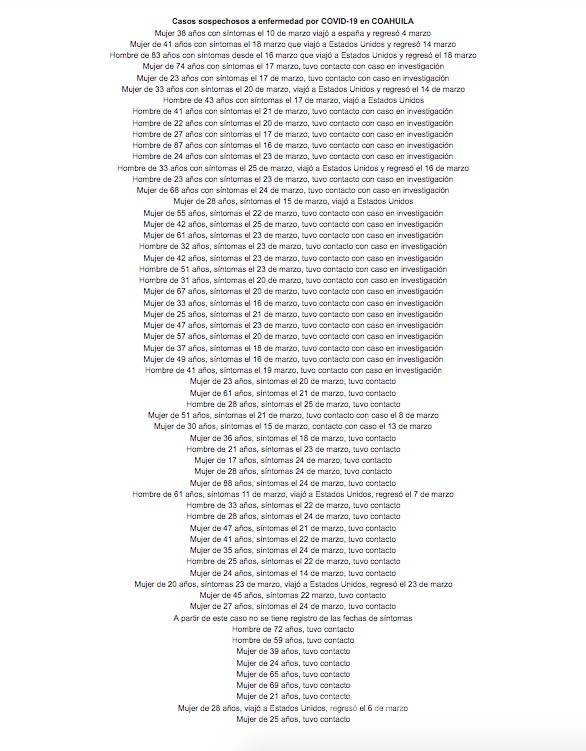 $!Coahuila tiene 62 casos sospechosos de coronavirus, supera registros de Nuevo León