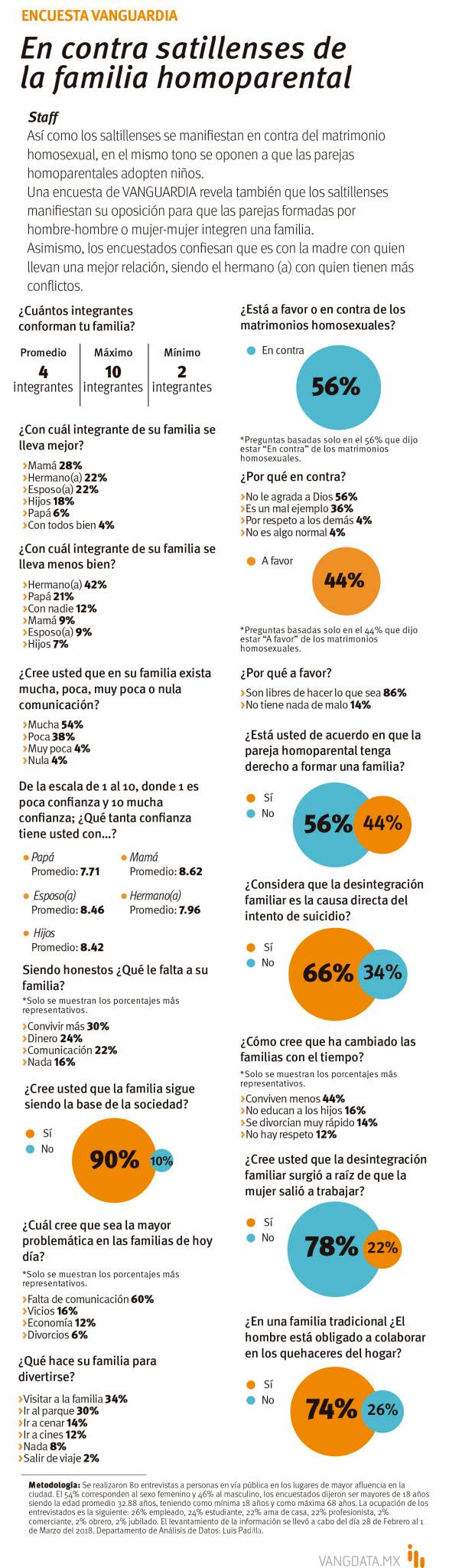 $!La lucha de la Familia Homoparental en el Día Nacional de la Familia