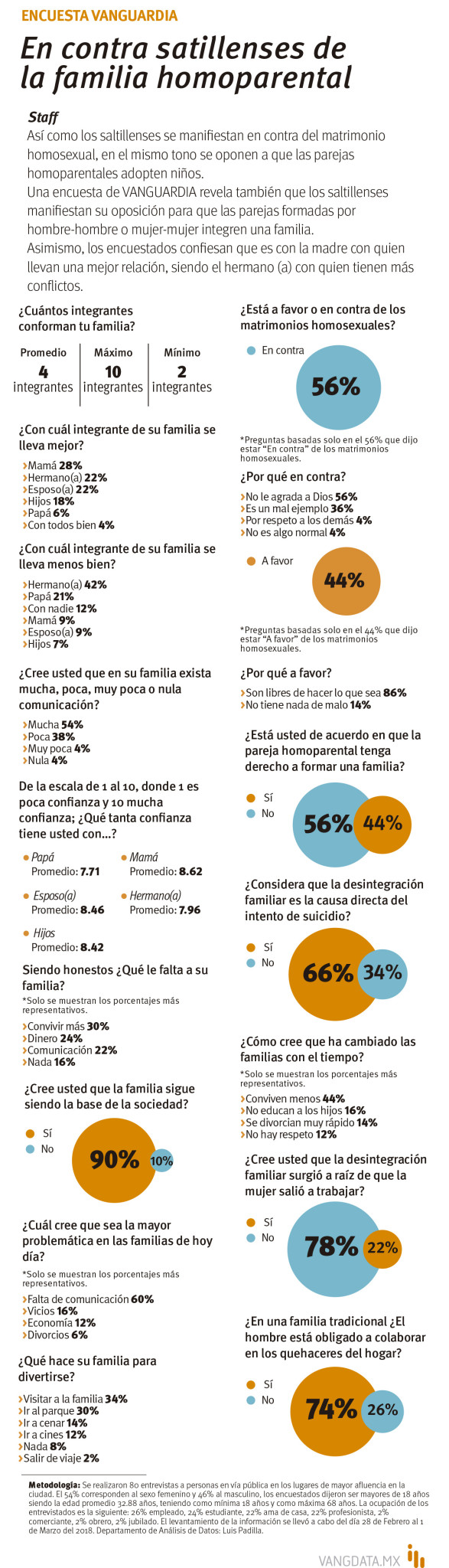 $!La lucha de la Familia Homoparental en el Día Nacional de la Familia