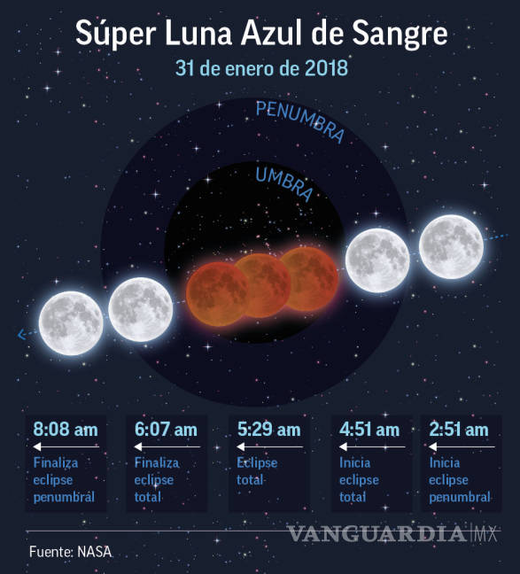 $!Aquí te decimos la mejor hora para ver la 'súper luna' en México