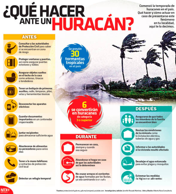 $!Ante la amenaza del huracán Willa de categoría 5, Peña Nieto anuncia instalación del Comité Nacional de Emergencias