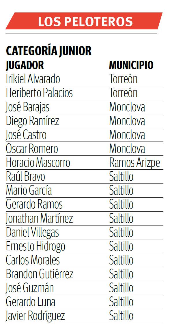 $!Beisbol y Softbol se suman por Coahuila