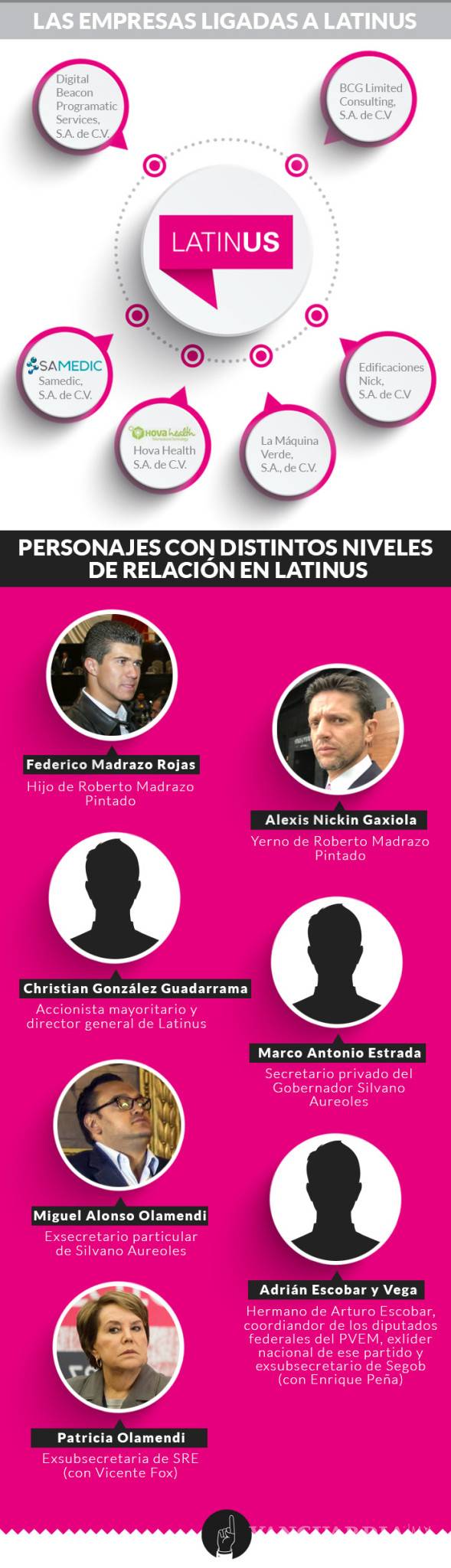 $!Revelan red de empresarios y políticos detrás de Latinus y Loret de Mola