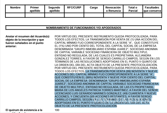 $!Servidores públicos de tercer nivel en la estructura de gobierno se hicieron de la sociedad detrás del caso Vanguardia.