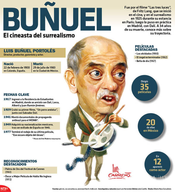 $!Luis Buñuel plasmó el surrealismo en la memoria colectiva de su cine