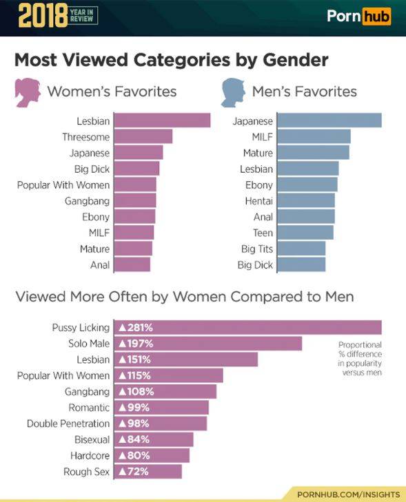 $!Las mujeres que ven más porno en el mundo... ¡son las mexicanas!; estos son sus gustos