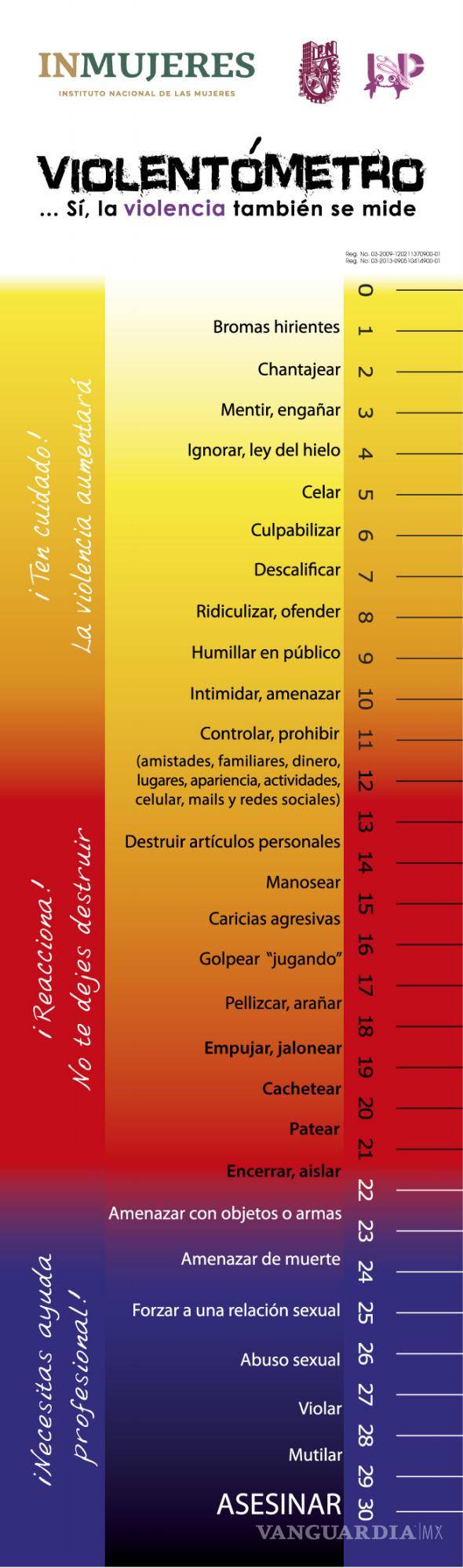 $!Estas son todas las red flags que habitan en La Casa de Los Famosos