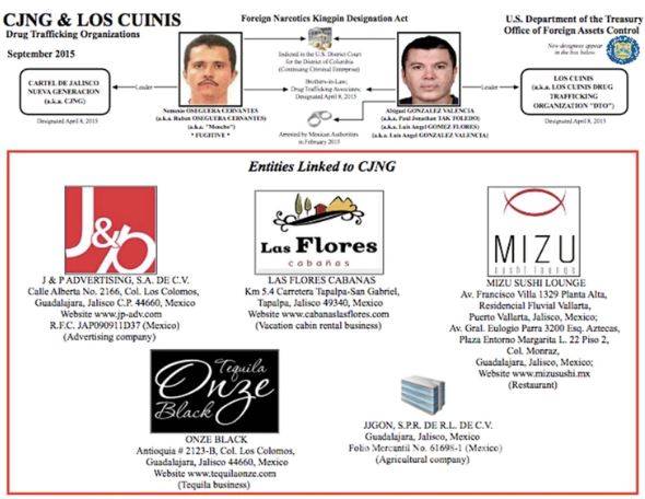 $!AMLO vs 'El Mencho'... gobierno presenta primera denuncia de lavado de dinero contra el Cártel Jalisco Nueva Generación