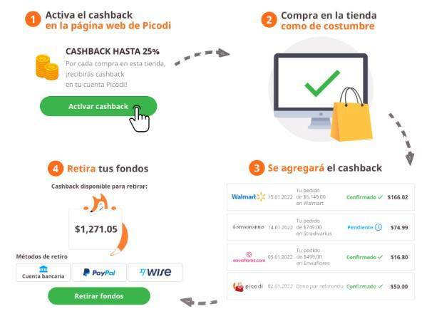 $!Servicio cashback de Picodi; recibe dinero por hacer compras en tiendas online