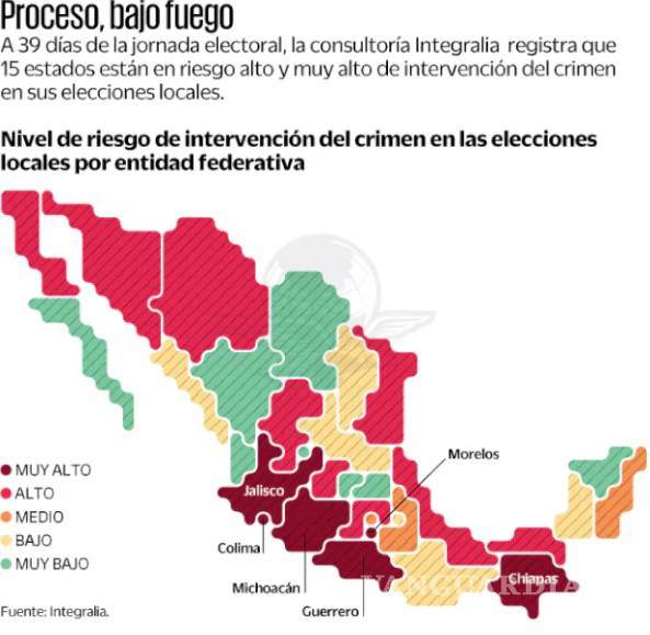 $!Proceso electoral actual es el más violento de la historia moderna de México