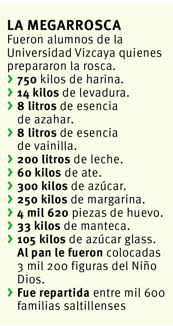 $!Parten en Saltillo rosca de reyes de un kilómetro repartida entre mil 600 familias