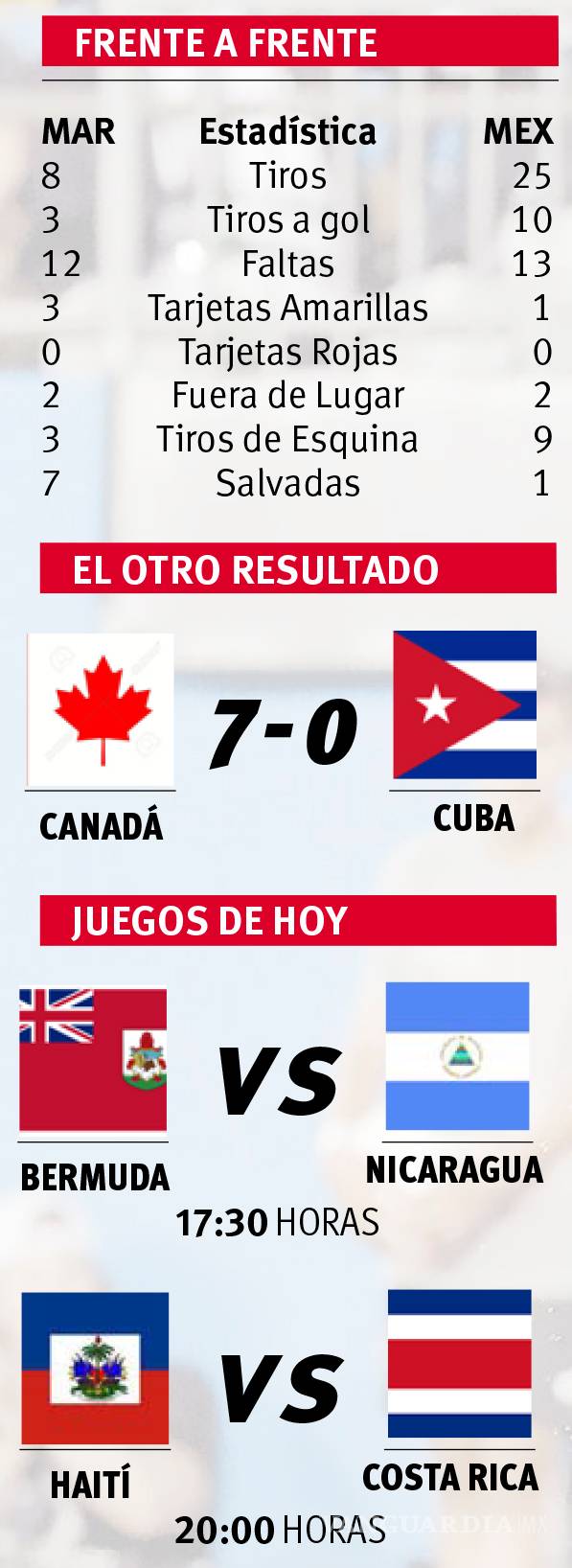 $!Tri en Copa Oro ‘Perfecto’