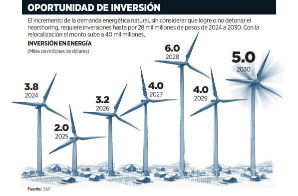 $!Afirma Ebrard que México necesita a IP en energía