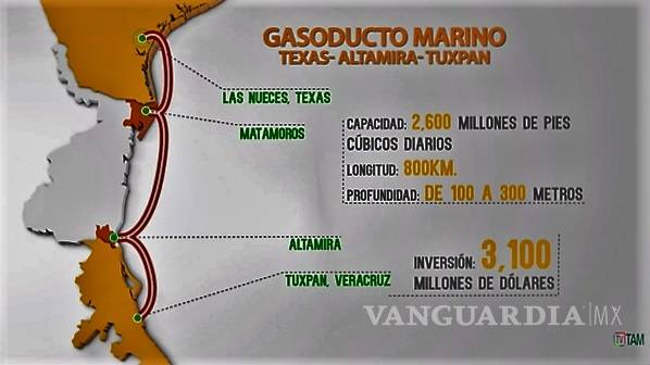 $!Casi listo gasoducto de 800 km en México; se invirtieron 2,100 millones de dólares