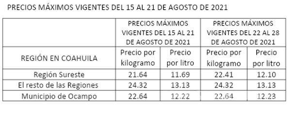 $!Se encarece 77 centavos el kg de gas LP; el incremento entró en vigor ayer domingo en la región