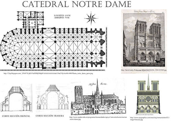 $!10 datos sobre la catedral de Notre Dame