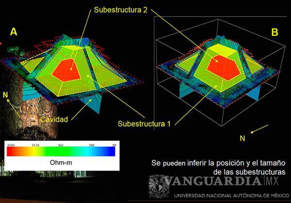 $!Encuentran pirámide maya oculta en Chichén Itzá