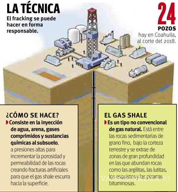 $!Debe apostarle México al fracking sin contaminar, asegura Nobel de Química: Mario Molina