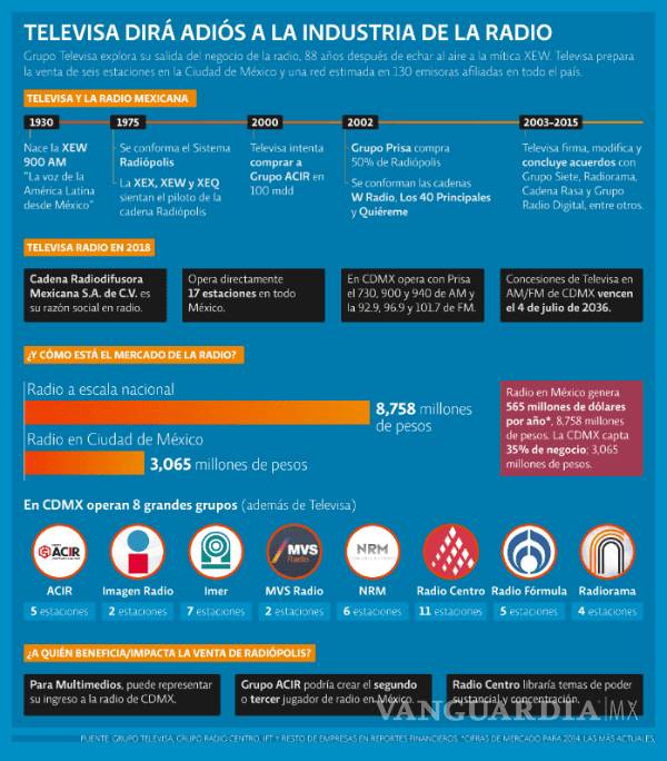 $!Miguel Alemán Magnani compra Radiópolis a Televisa