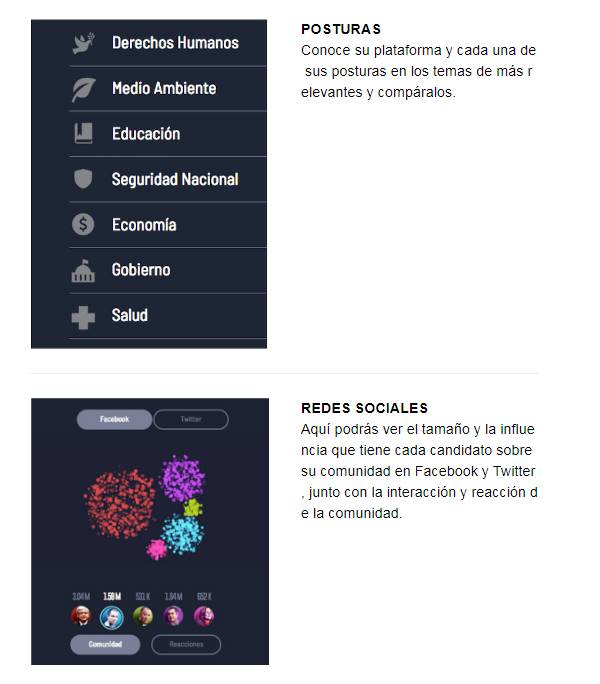 $!Candidatos mienten en 43% de sus discursos