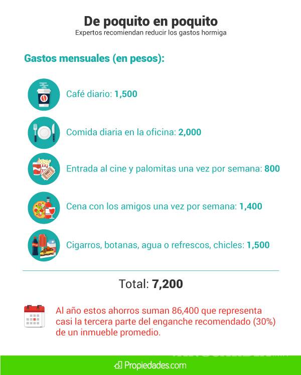 $!Cómo ahorrar fácil 86 mil pesos para comprarte una casa en 2018