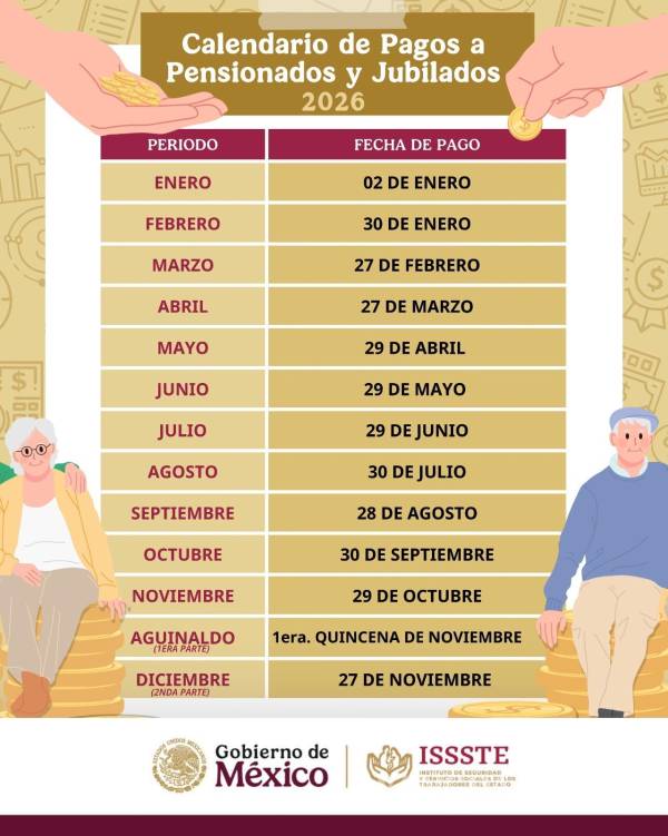Calendario de pagos 2026 del ISSSTE e IMSS: fechas oficiales para ...