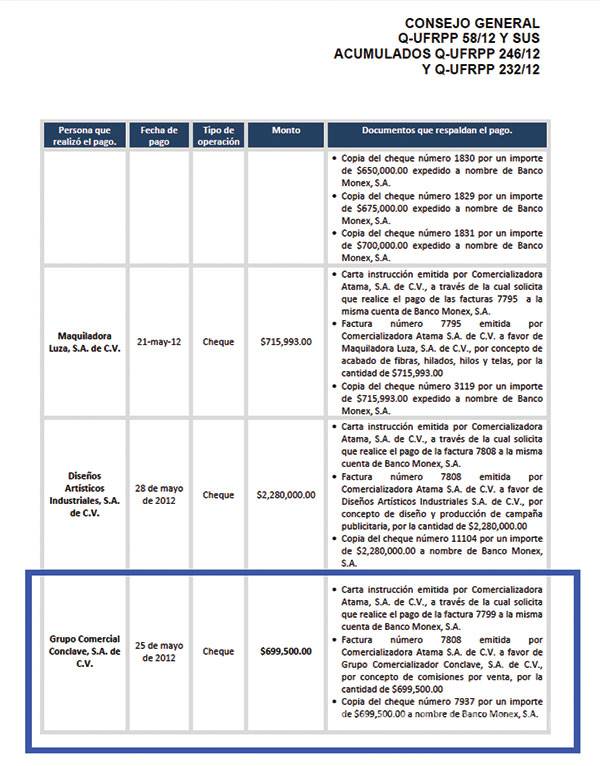 $!Cártel de Juárez pudo haber financiado la campaña de Peña Nieto