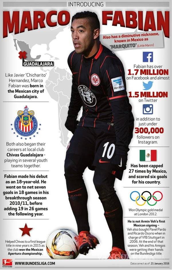 $!Bundesliga presenta a Marco Fabián con un ‘resbalón’