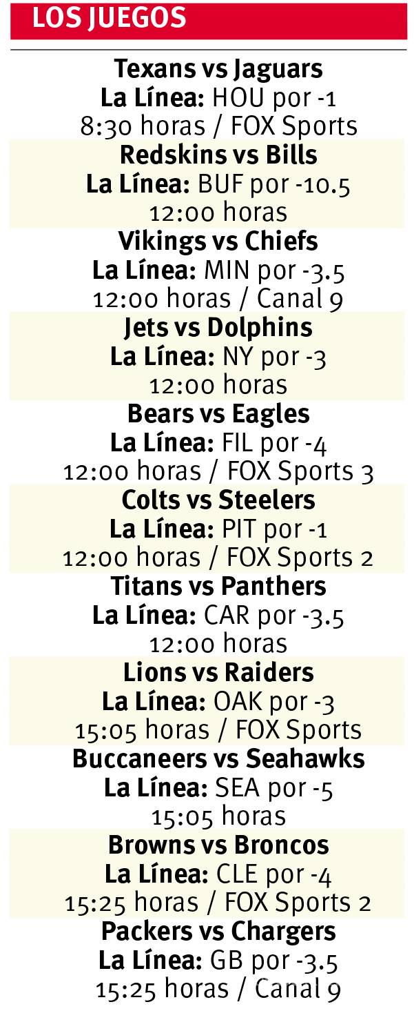 $!Patriots tienen primer gran examen