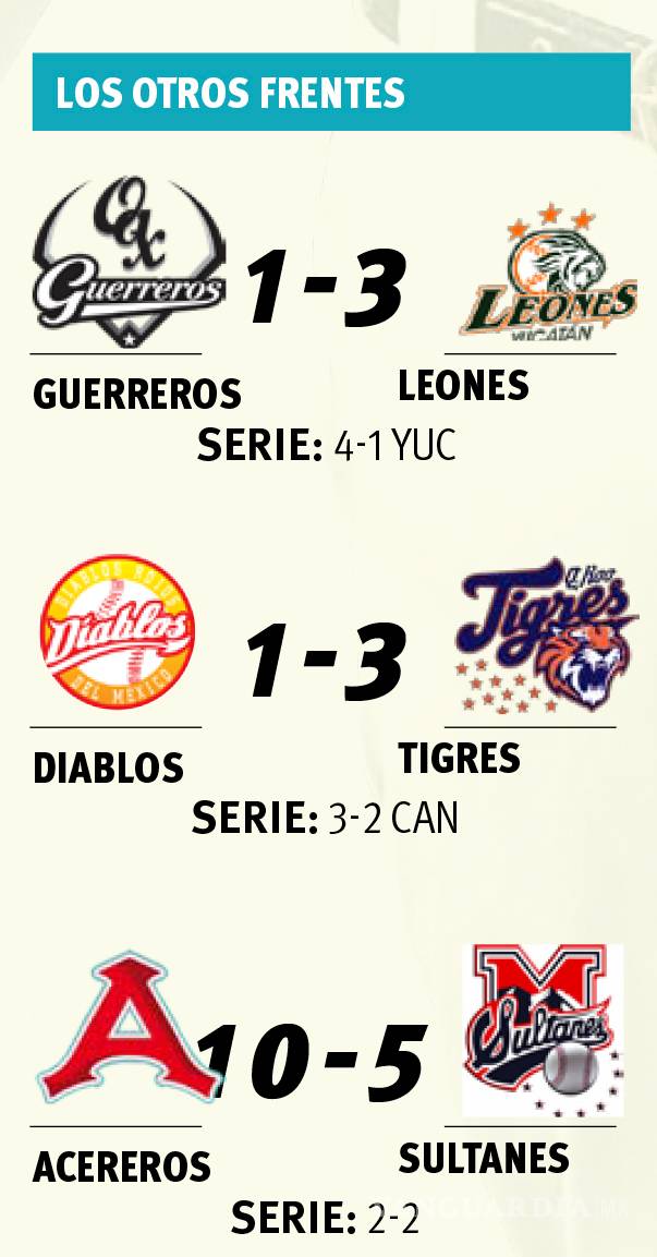 $!Ya no hay margen de error para Saraperos