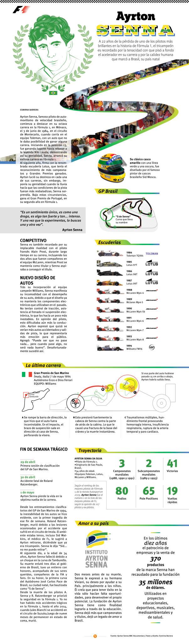 $!Ayrton Senna, a 22 años de su partida