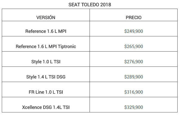 $!SEAT Toledo 2018 ya disponible en México; precios y versiones