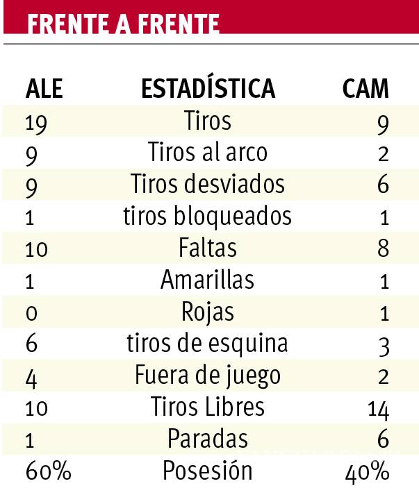 $!Alemania será el rival de México en la semifinal